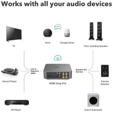 WiiM Amp Pro Multiroom Streaming Amplifier WiiM Amp Pro Multiroom Streaming Amplifier